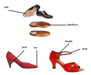 Shoe Parts Vocabulary