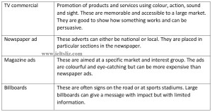 main types of advertising
